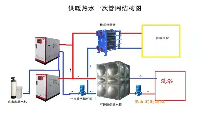 热水锅炉供暖系统